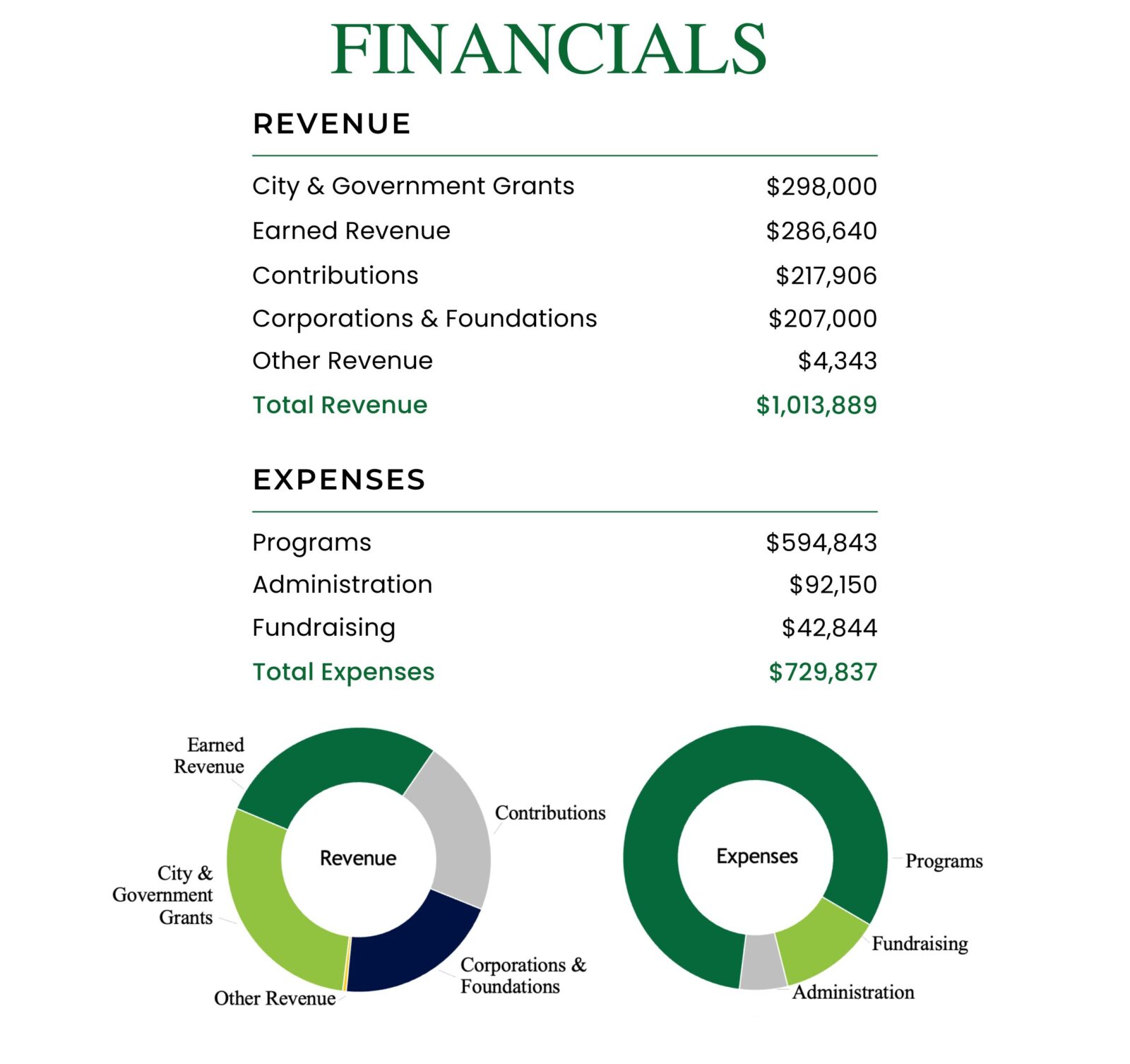 22-Annual-Report-Financial