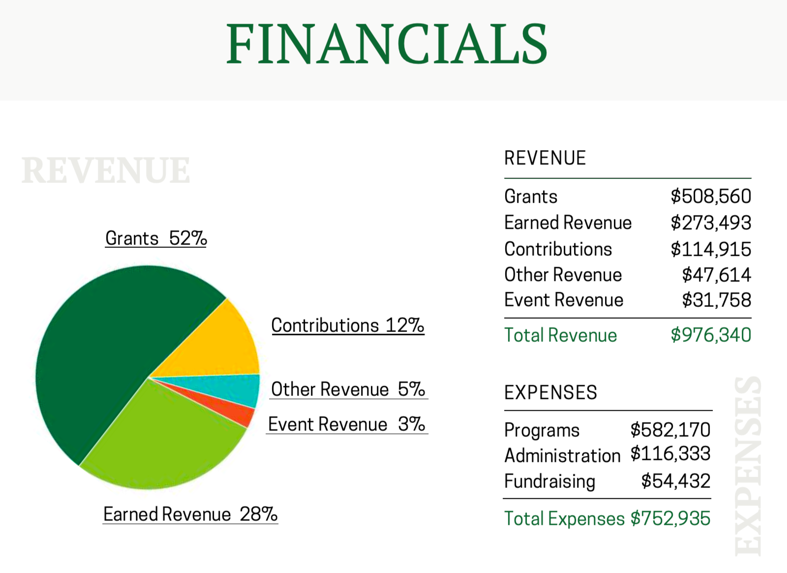 FY23 Help At Your Door Financials