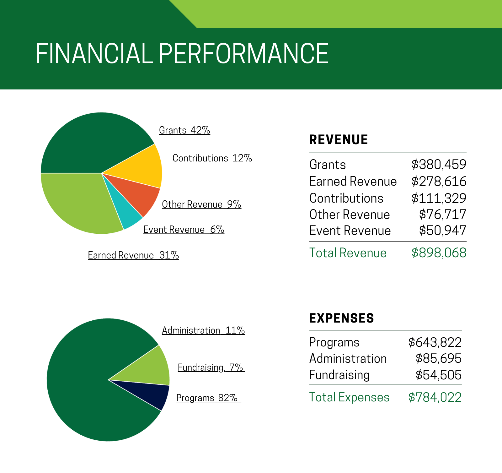 FY23 Help At Your Door Financials